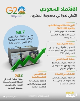 الاقتصاد السعودي الأعلى نموًا في مجموعة العشرين