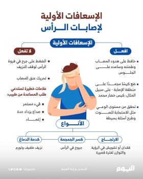 الإسعافات الأولية لإصابات الرأس 