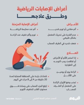 أعراض الإصابات الرياضية وطرق علاجها