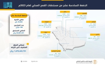 مستحقات الدفعة السادسة عشر لمزارعي القمح المحلي - واس