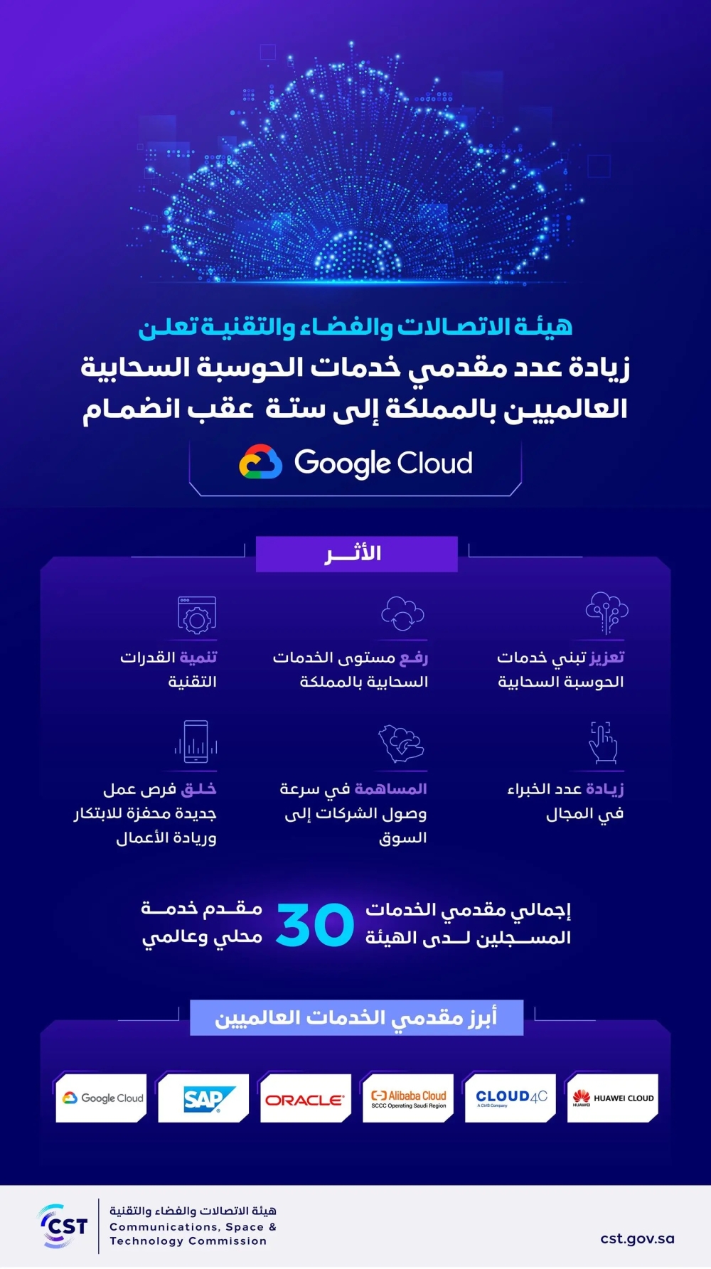 ارتفاع مقدمي الخدمات العالميين يعزز تبني خدمات الحوسبة السحابية في المملكة - واس