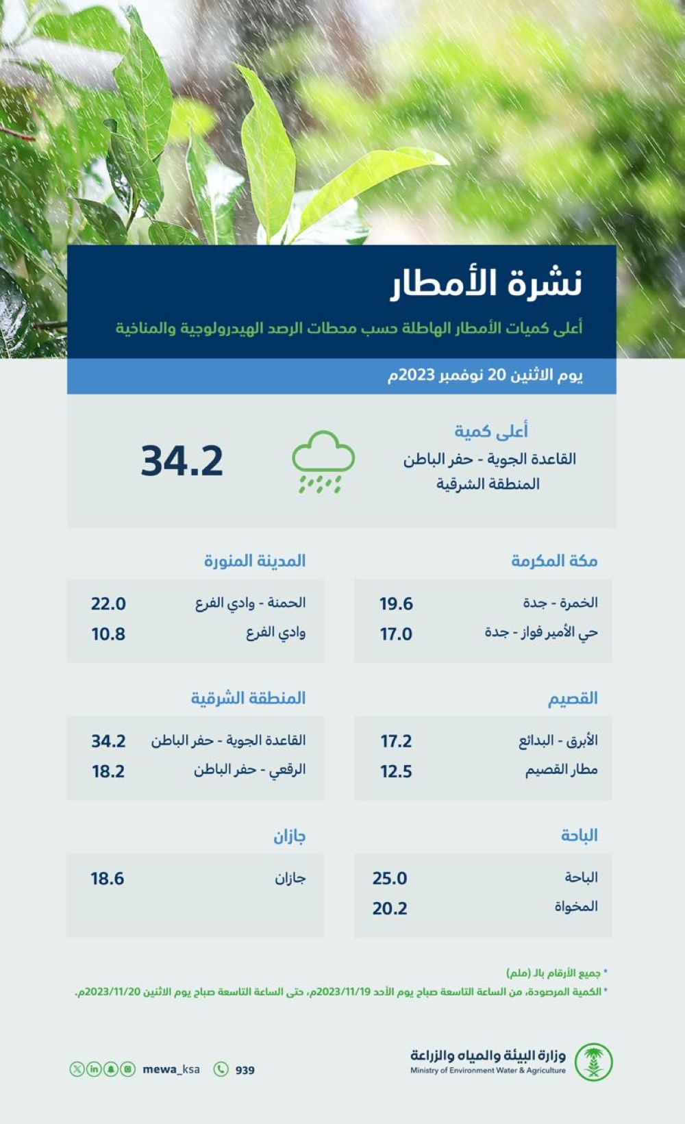أمطار الشرقية - وزارة البيئة