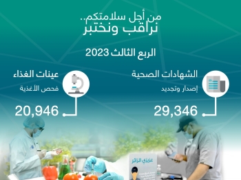 انفوجرافيك من أجل سلامتكم.. نراقب ونختبر الربع الثالث 2023