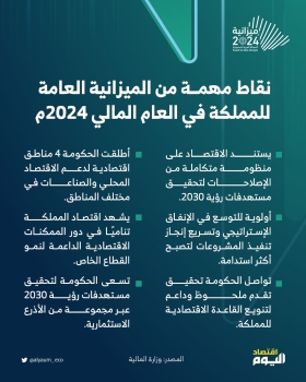 نقاط مهمة من الميزانية العامة للمملكة في العام المالي 2024