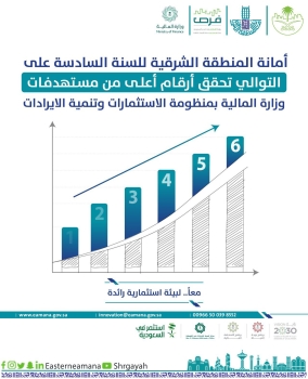 الأمانة حققت أرقامًا أعلى من المؤشرات المستهدفة، بوزارة المالية - حساب الأمانة على إكس