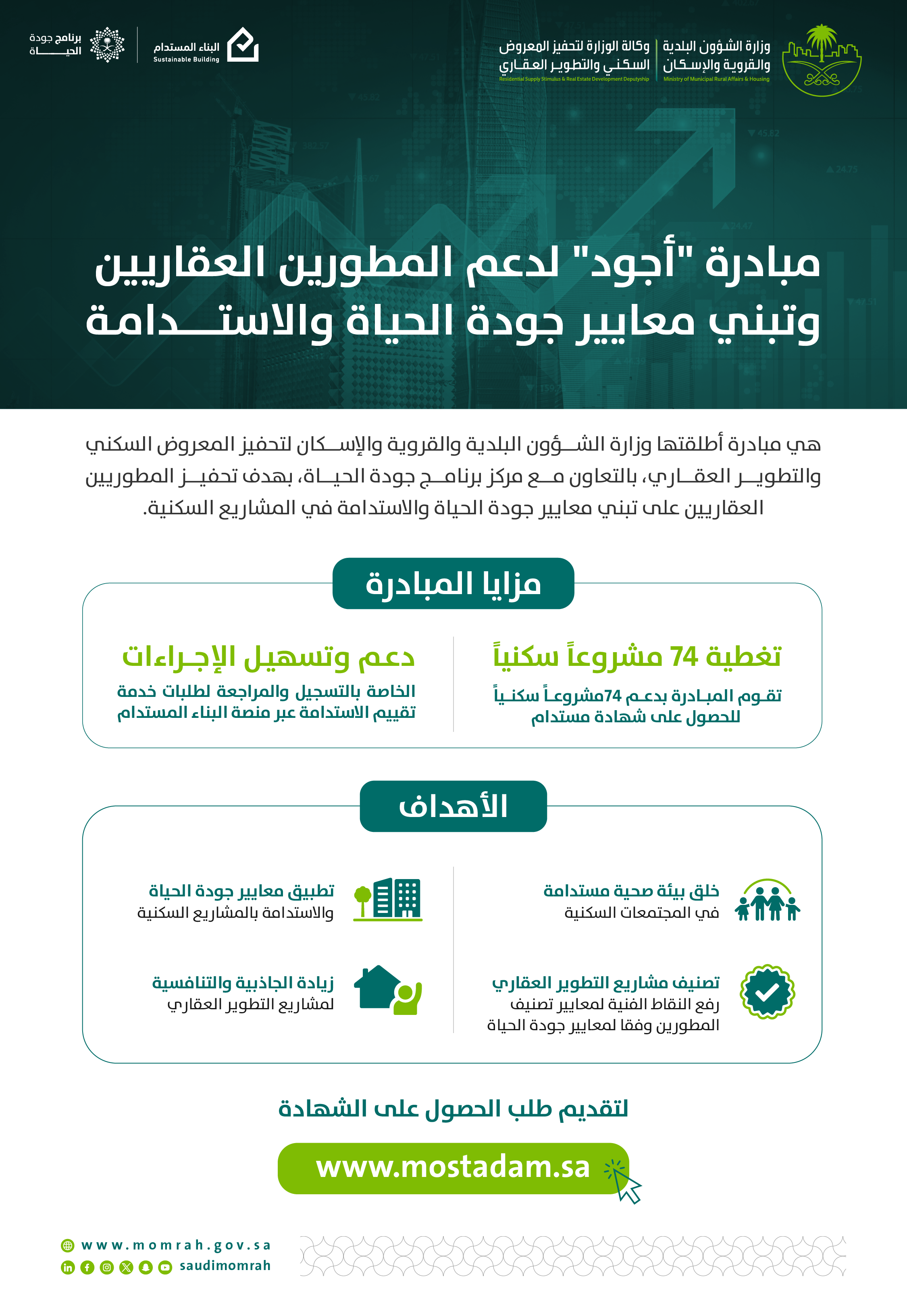 74 مشروعا سكنيا ضمن مبادرات تحفيز المطورين العقاريين