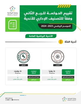 وزارة الرياضة تُعلن نتائج مبادرة الحوكمة