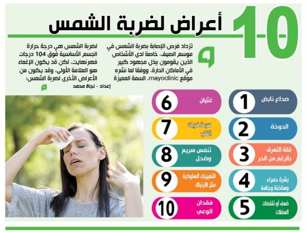 أعراض ضربة الشمس
