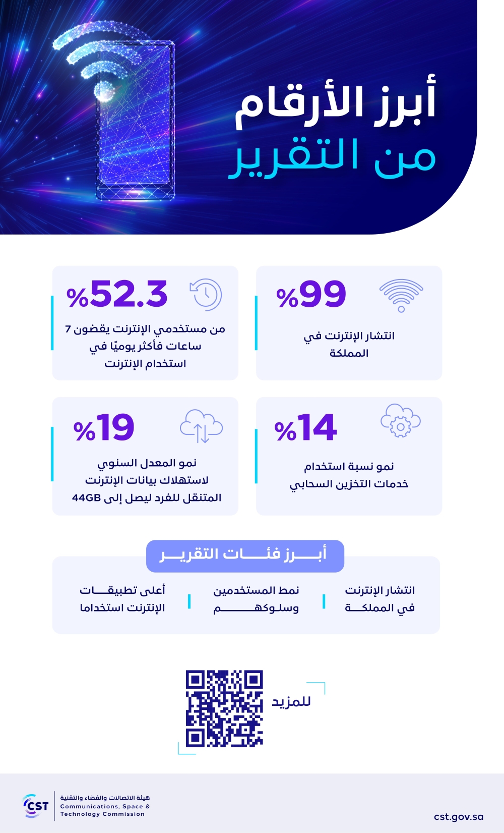 تقرير إنترنت السعودية - واس