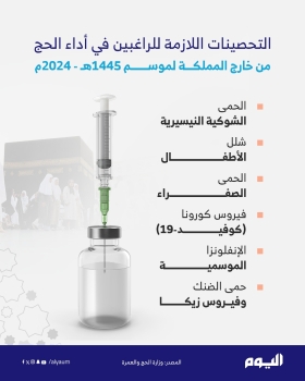 التحصينات اللازمة للراغبين في أداء الحج من خارج المملكة