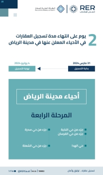 يومان على انتهاء مدة تسجيل العقارات لــ 5 أحياء في الرياض