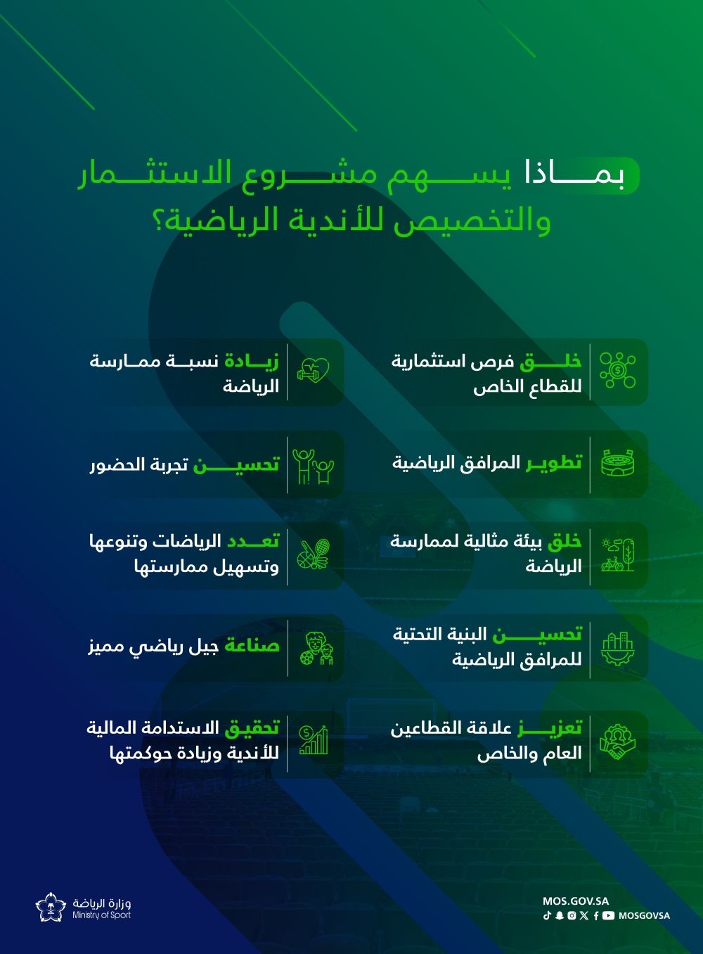 وزارة الرياضة تُعلن بدء المرحلة الثانية بتخصيص 14 ناديًا رياضيًا