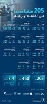 205 منتجات وطنية جديدة في القائمة الإلزامية