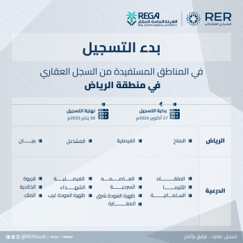 بدء تسجيل 43 ألف قطعة عقارية في مدينة الرياض ومحافظة الدرعية