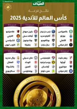 قرعة كأس العالم للأندية 2025 .. مهمة صعبة للهلال أمام ريال مدريد والأهلي المصري يلعب الافتتاح أمام ميسي