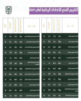 الأولمبية والبارالمبية السعودية