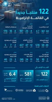 إضافة 122 منتجا جديدا في القائمة الإلزامية