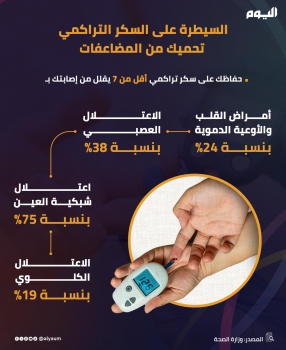 السيطرة على السكر التراكمي تحميك من المضاعفات 