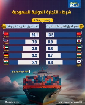 شركاء التجارة الدولية للسعودية نوفمبر 2024 