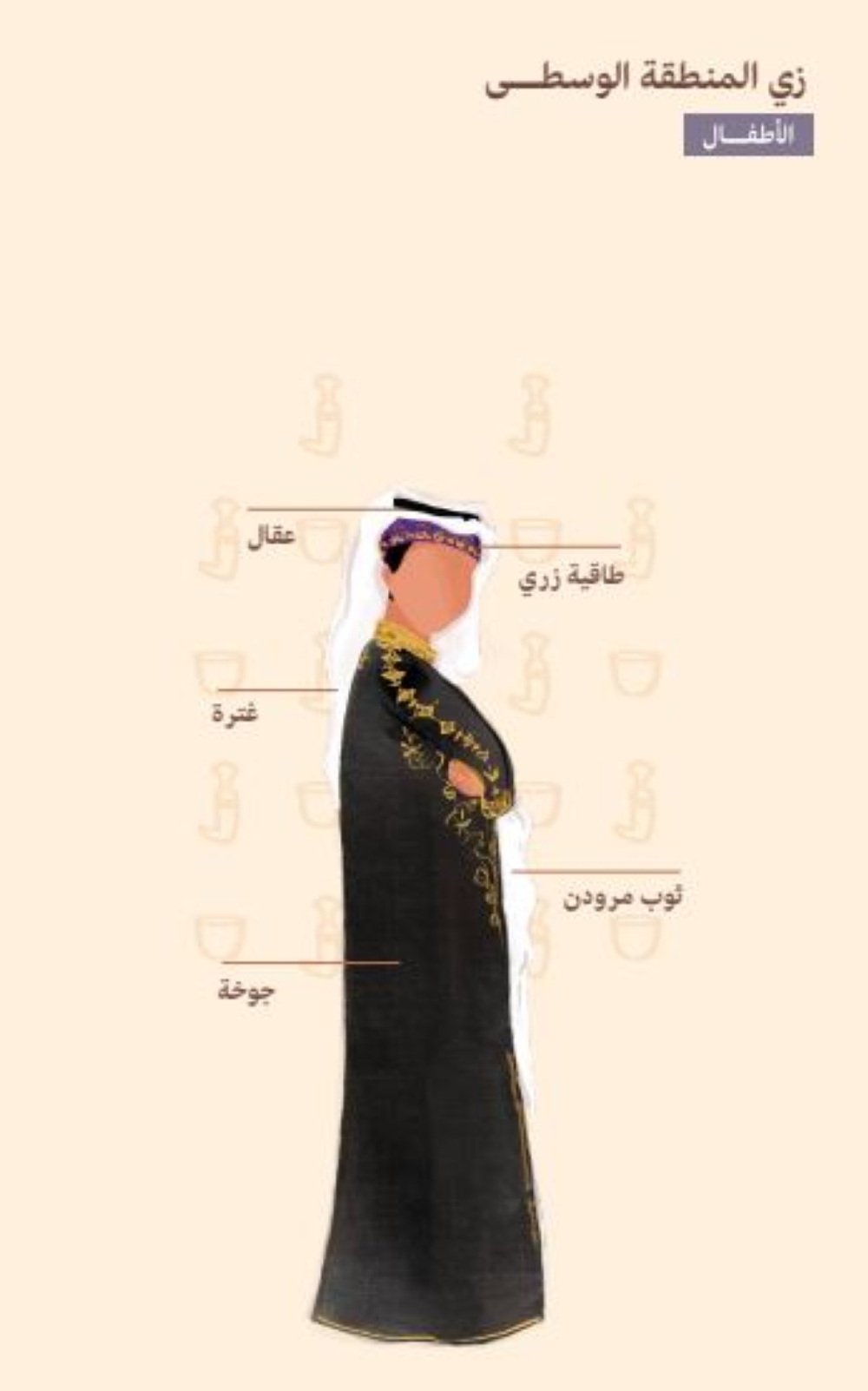 بمختلف المناطق.. دليلك الكامل للأزياء في يوم التأسيس