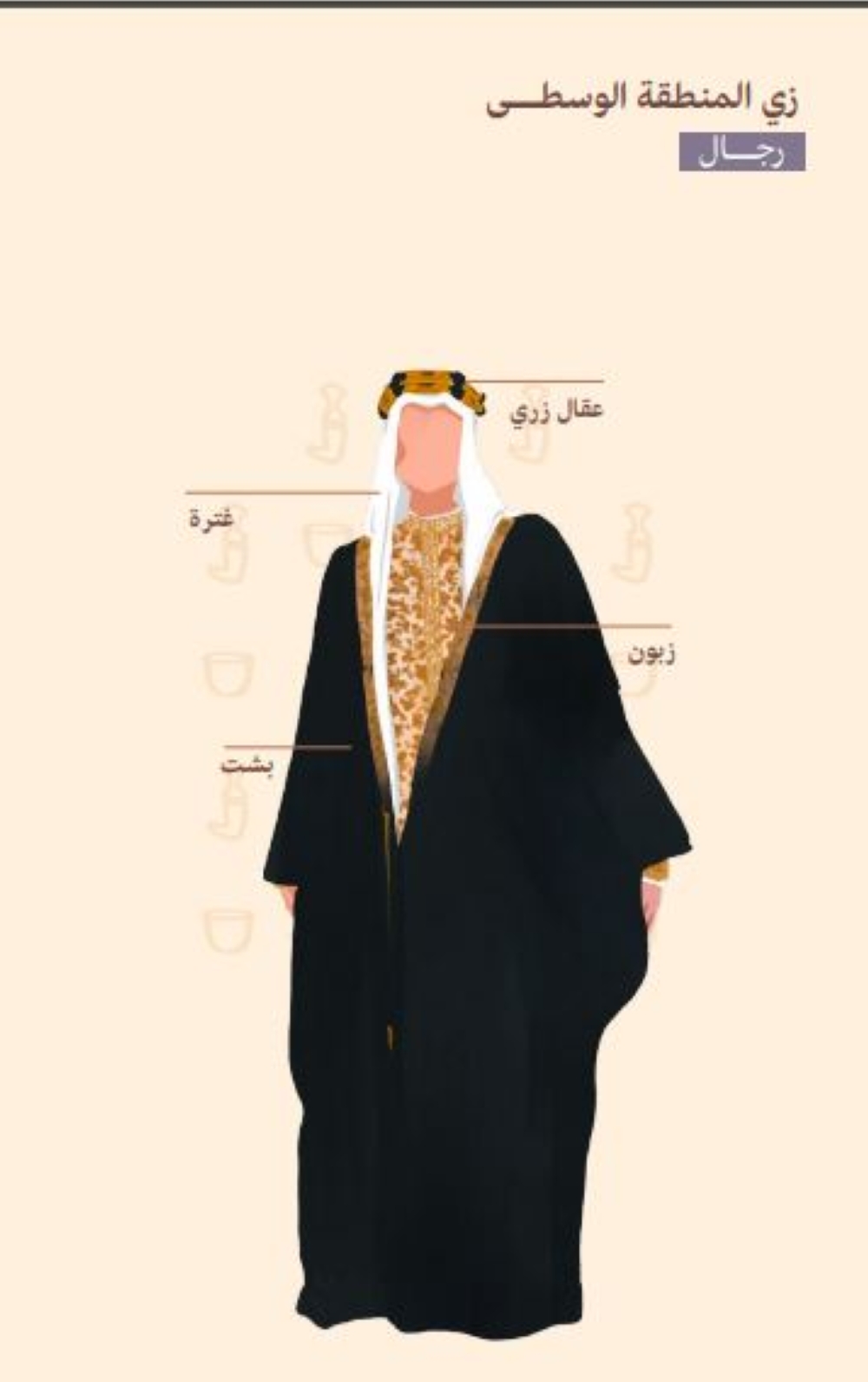 أزياء المنطقة الوسطى للرجال - موقع يوم التأسيس
