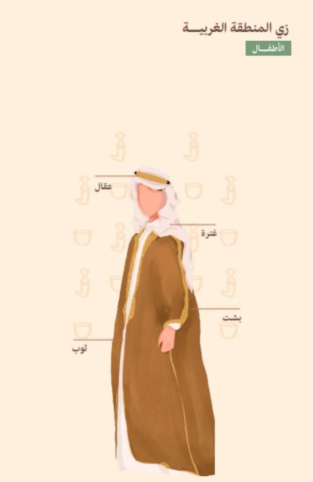 أزياء المنطقة الغربية