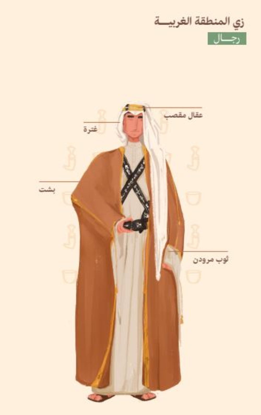 أزياء المنطقة الغربية