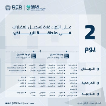 يومان على انتهاء مدة تسجيل العقارات لـ58 حيا في الرياض