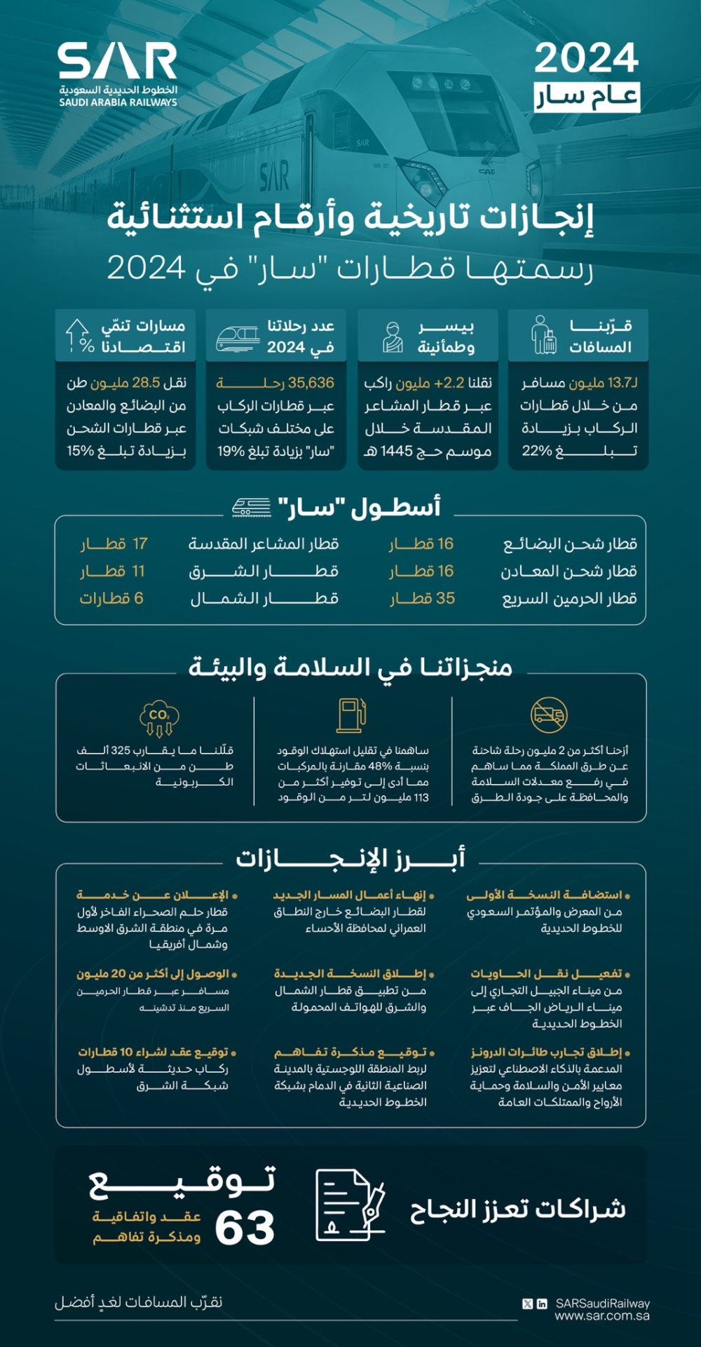 إنجازات الخطوط الحديدية السعودية - سار