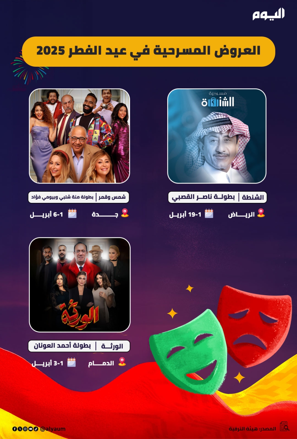 العروض المسرحية في عيد الفطر 2025 
