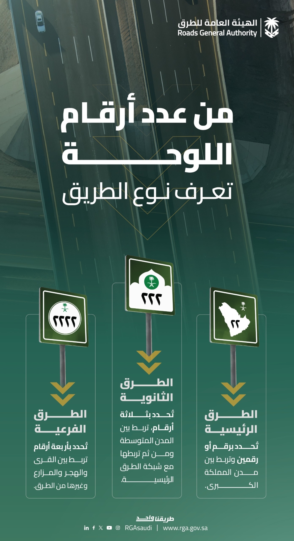يعتمد رموزًا.. تفاصيل نظام ترقيم أنواع الطرق في السعودية 