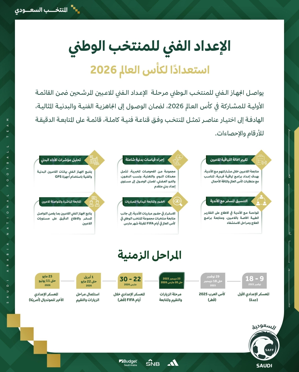 إعداد الأخضر للمونديال يدخل مراحله الفنية بالتكامل مع الأندية