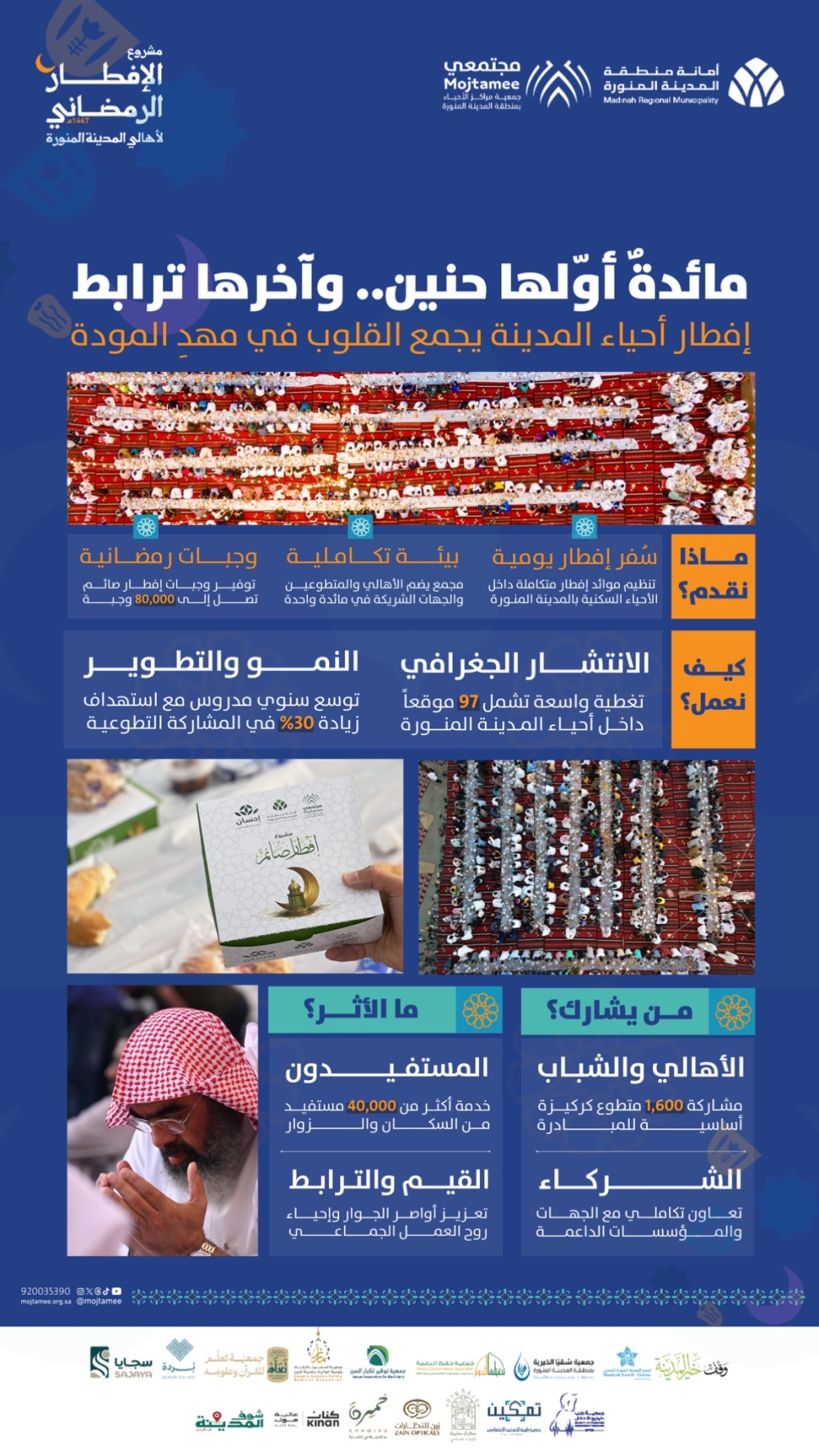 موائد الإفطار الرمضانية في المدينة المنورة.. منظومة مجتمعية متكاملة - إكس