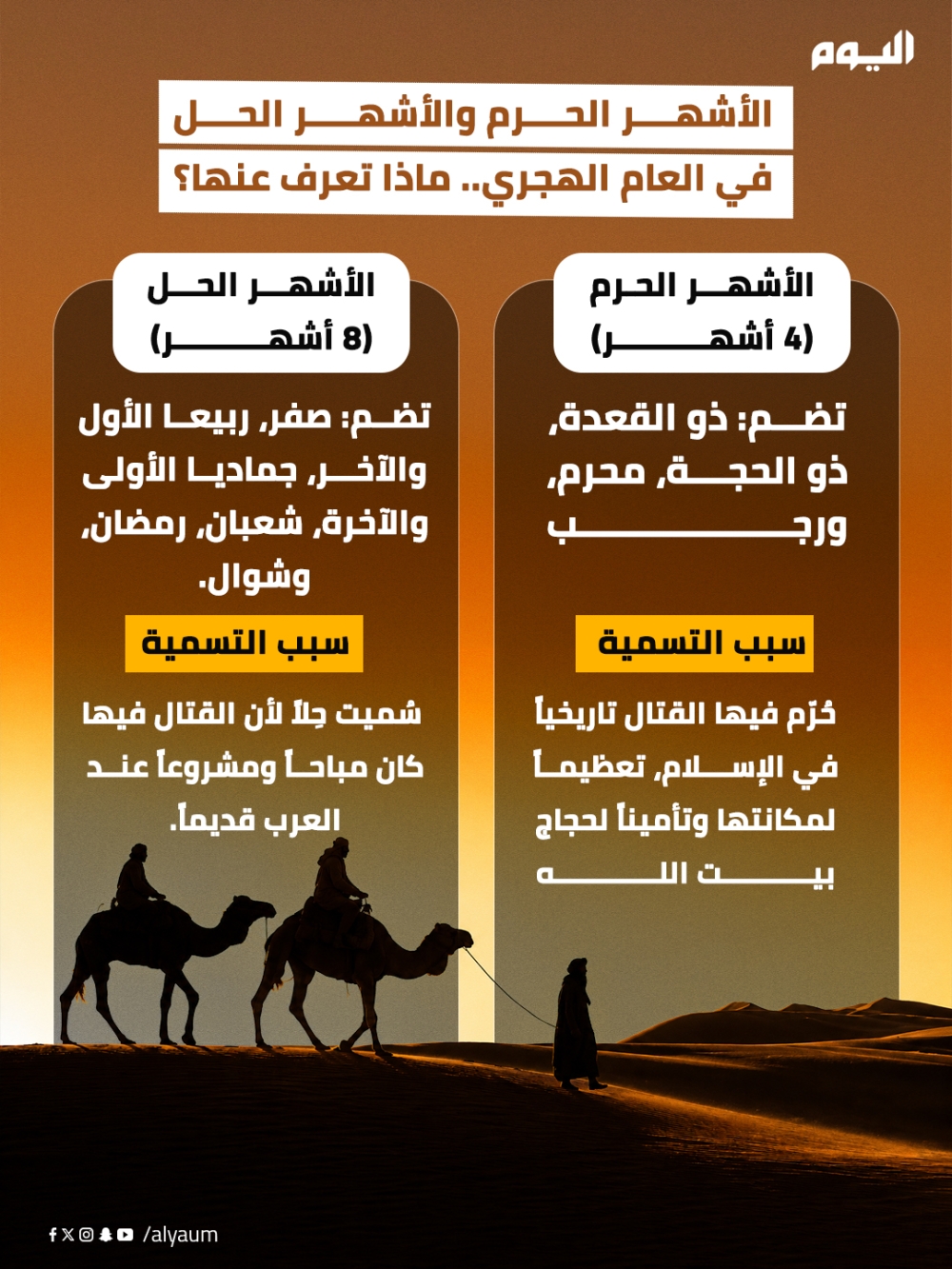الأشهر الحرم والأشهر الحل في العام الهجري - وكالات