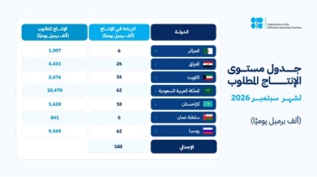 أوبك بلس تقرر زيادة الإنتاج في سبتمبر المقبل - إكس وزارة الطاقة السعودية