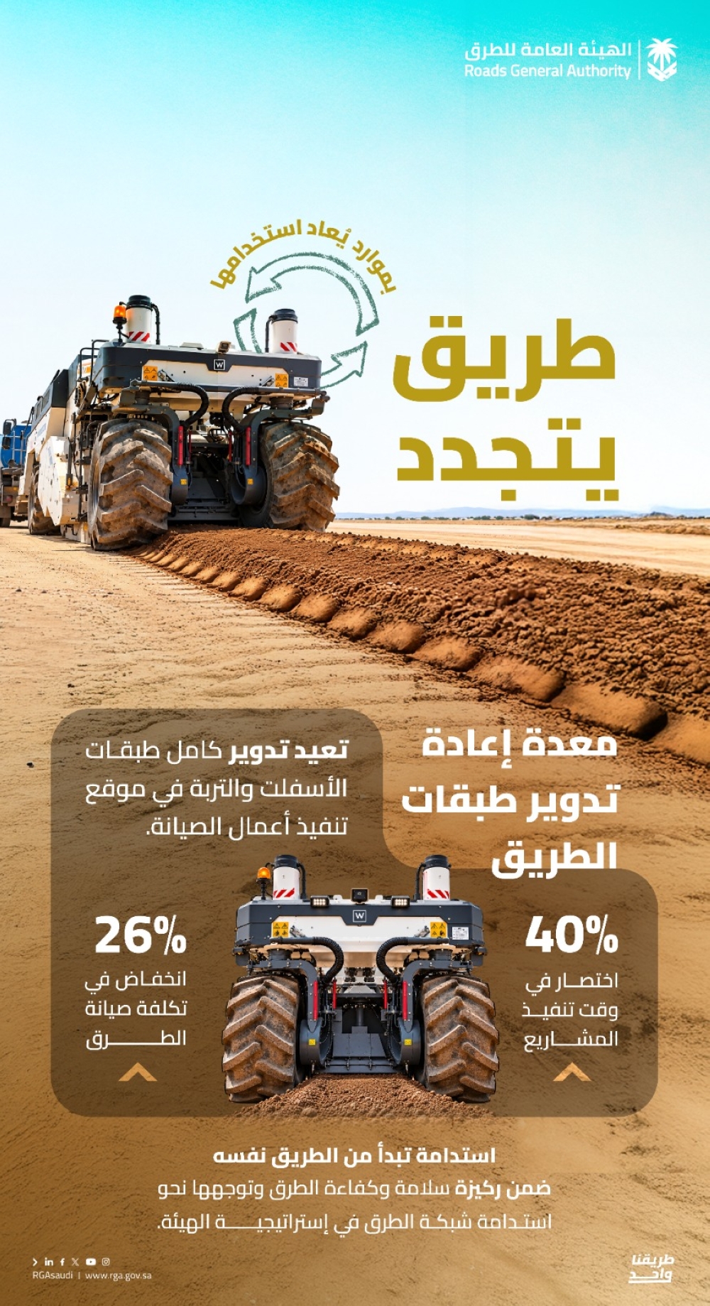 تقنية جديدة لصيانة الطرق تخفض التكاليف 26% وتسرع التنفيذ 40%
