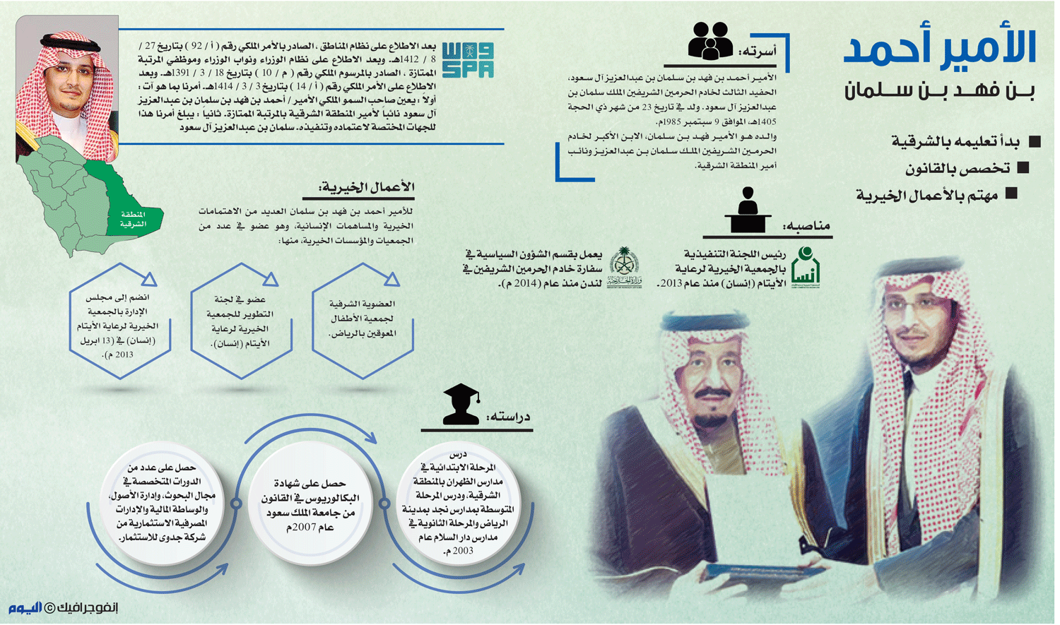 الأمير أحمد بن فهد بن سلمان نائبا لأمير المنطقة الشرقية
