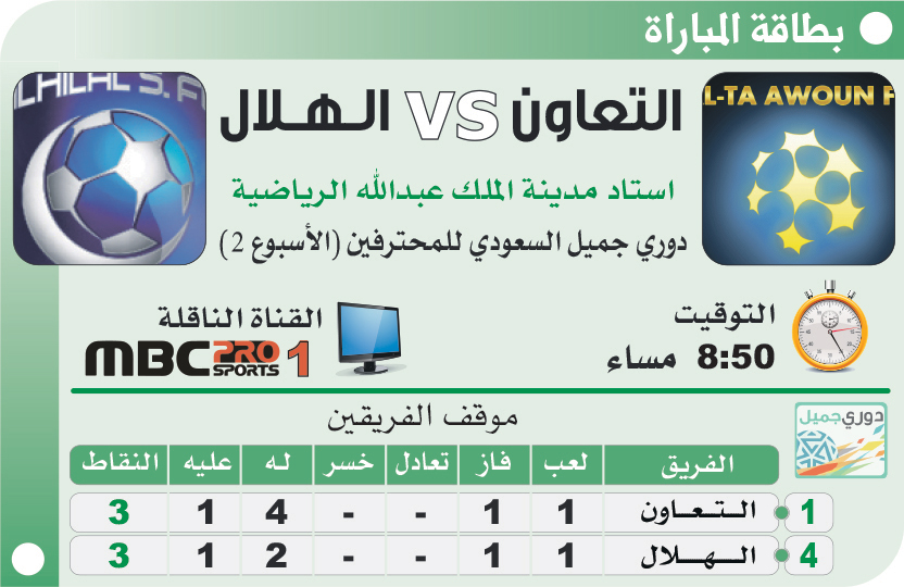 الهلال يصطدم بالتعاون في موقعة نارية