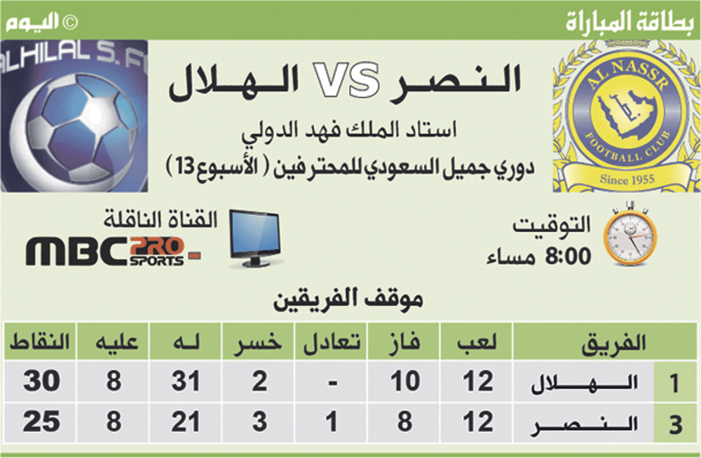 النصر والهلال.. ديربي «استعراض القوة»
