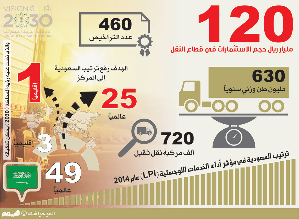 «المترو».. حل لفك اختناقات الشرقية