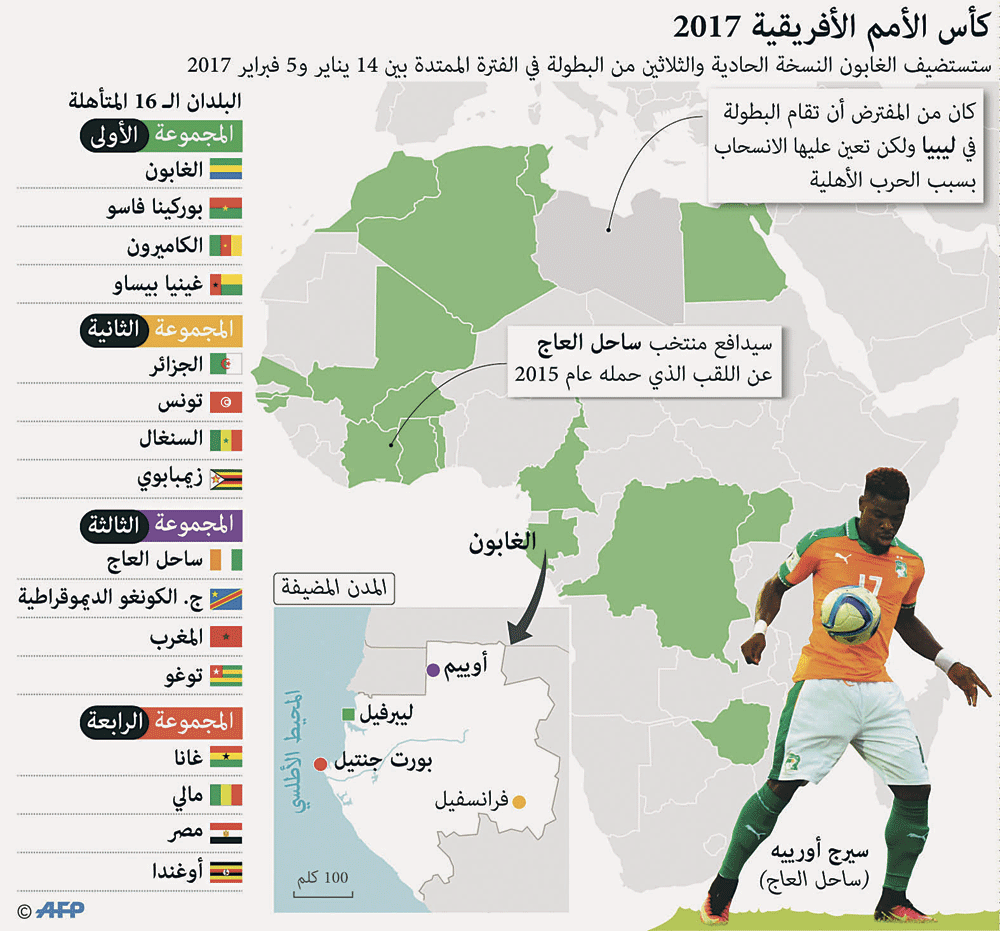 كأس أمم أفريقيا تنطلق بمشاركة 4 منتخبات عربية