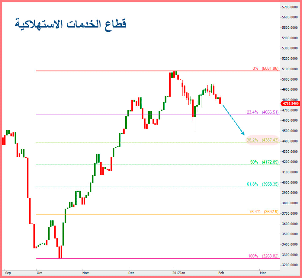 الأسهم في انتظار إشارة من أسعار النفط