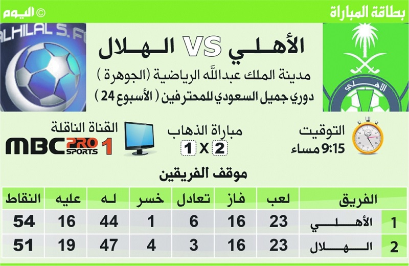 الأهلي والهلال.. «تحديد ملامح البطل»