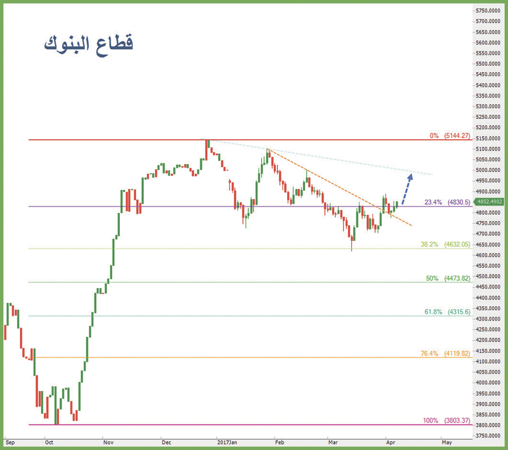 مؤشرات الأسهم إيجابية مع تحسن النفط والنتائج الربعية 