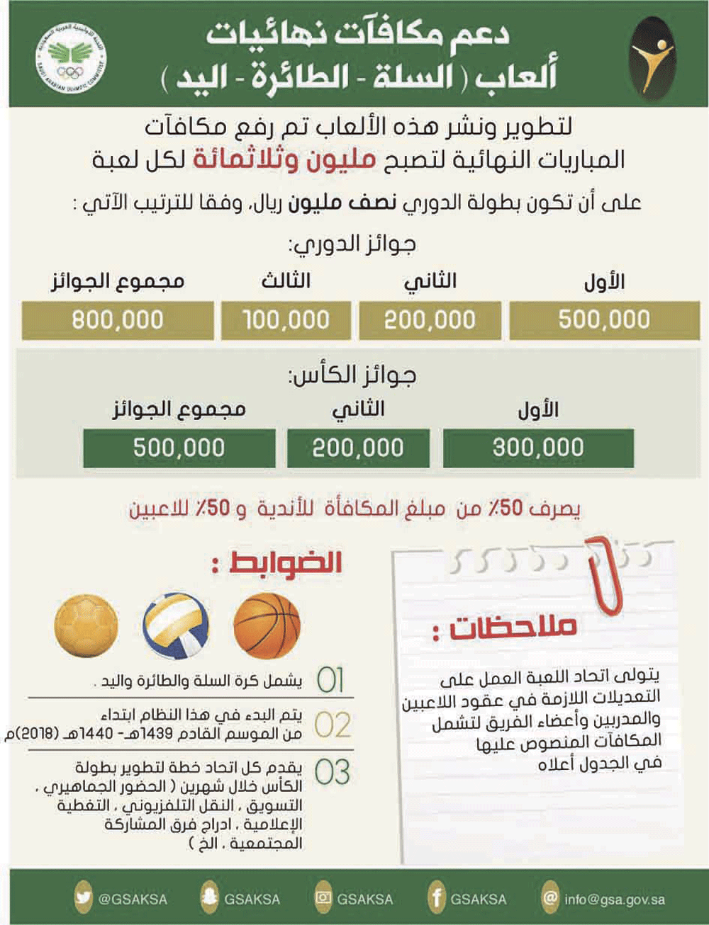 السوبر السعودي في أبو ظبي يناير المقبل