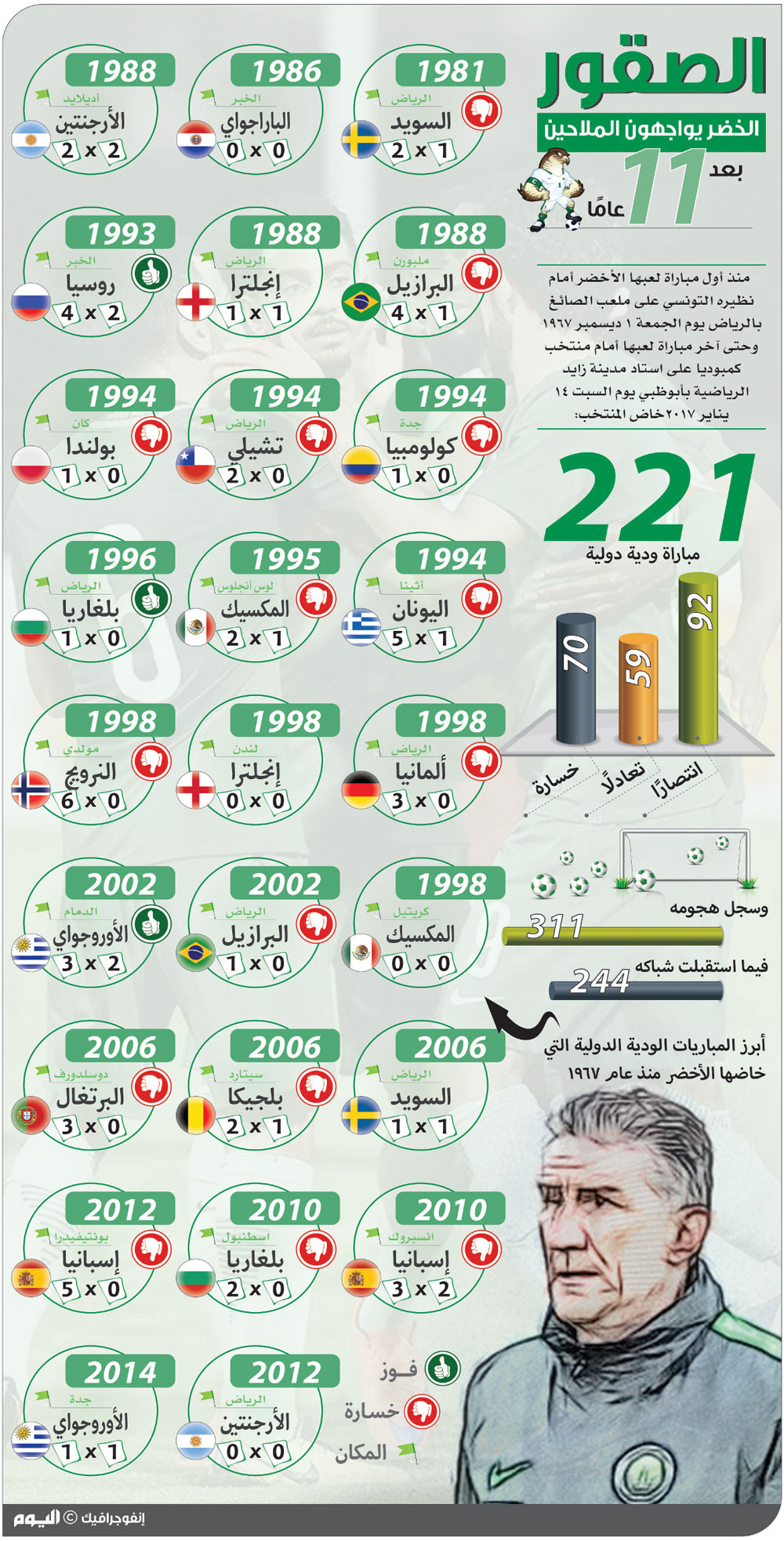 الأخضر يواجه البـرتغال في نزال من الوزن الثقيل