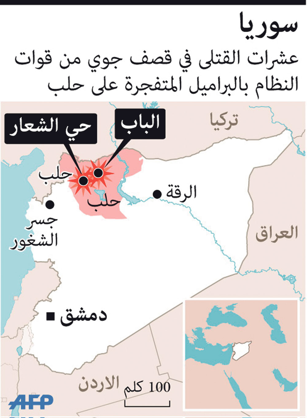 براميل الأسد تقتل عشرات السوريين في حلب وريفها