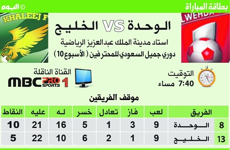 الوحدة والخليج .. «الظروف المتشابهة»