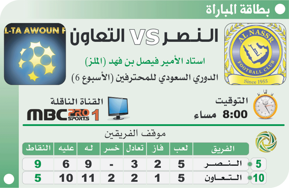 النصر يبحث عن انتصار جديد أمام «سكري القصيم»