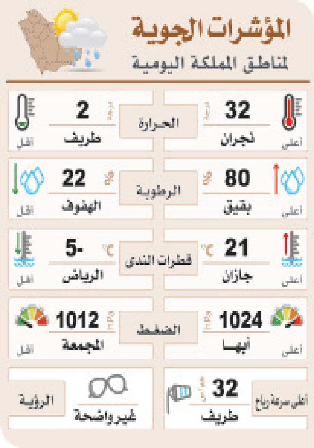 أجواء الشتاء تستمر 10 أيام
